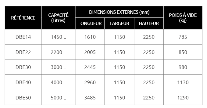 caracteristiques-dechetbox-exel