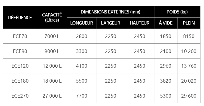 caracteristiques-envirocube-exel-2