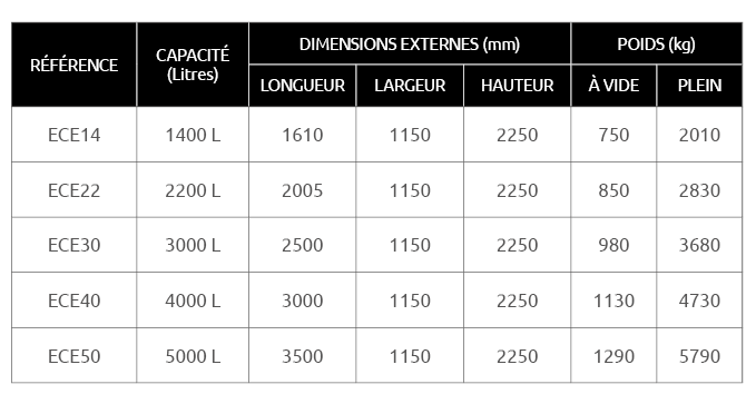 caracteristiques-envirocube-exel-1