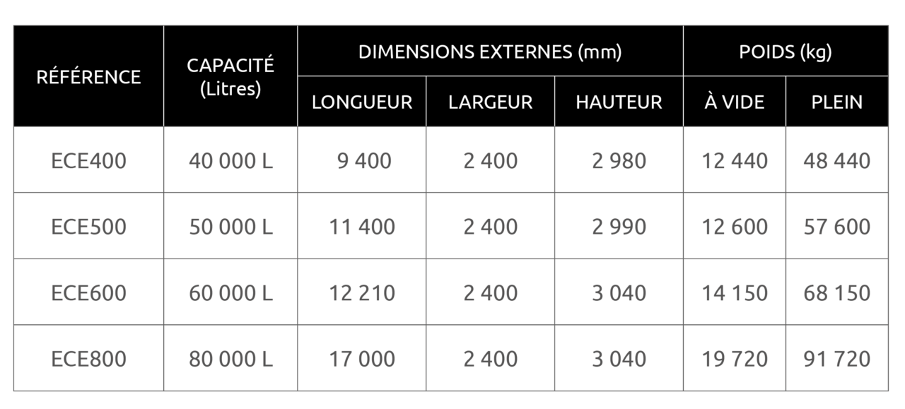 dimensions-cuves-stockage-exel3