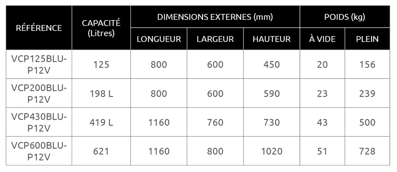 Tableau caractéristiques VCPBLUP12V